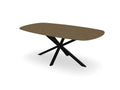 Trend Table Configurator - Maatwerk #: EAMANC