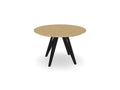 Trend Table - Maatwerk #: EUC3MC