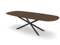 Trend Table Configurator - Maatwerk #: F9GFSFI