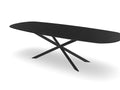 Trend Table Configurator - Maatwerk #: IUPGDOQ