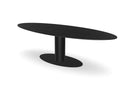 Trend Table Configurator - Maatwerk #: RI3IDR