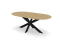 Trend Table Configurator - Maatwerk #: RMSAVI