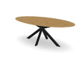 Trend Table - Maatwerk #: TBOQH6